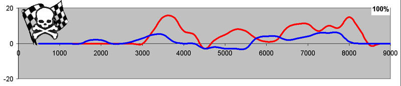 Vergleich 790er vs 865er Nocken