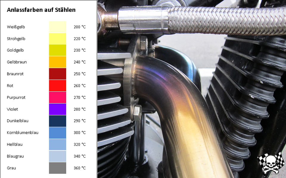 Anlassfarben Edelstahlkrümmer