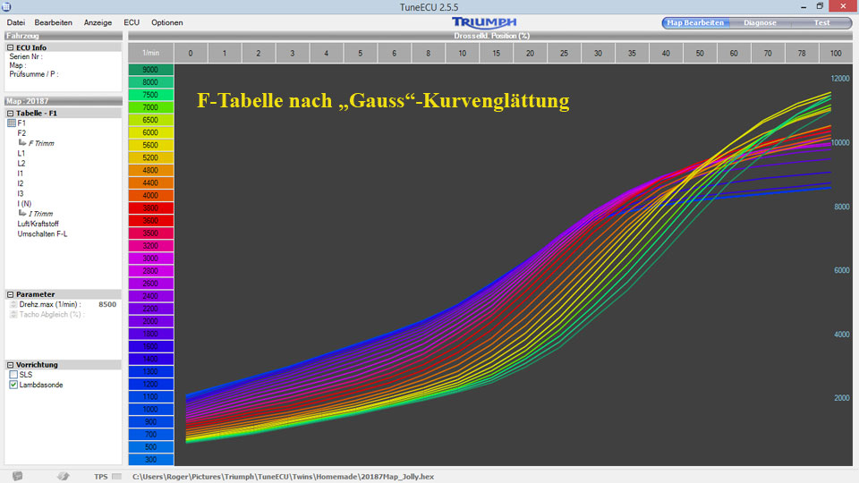 F-Tabelle nach Kurvenglättung