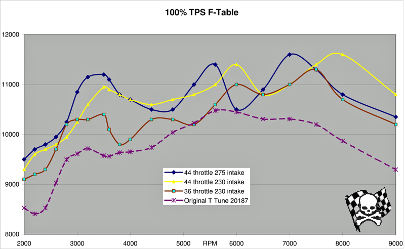 100% F-Tabellen vergleich