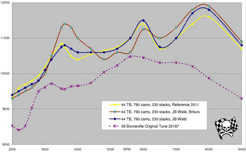 Lufttabellen JB-Weld