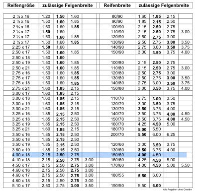 mögliche Felgendimensionen