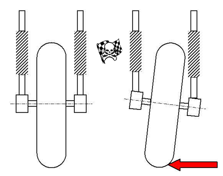 Verwindungssteifigkeit der Schwinge
