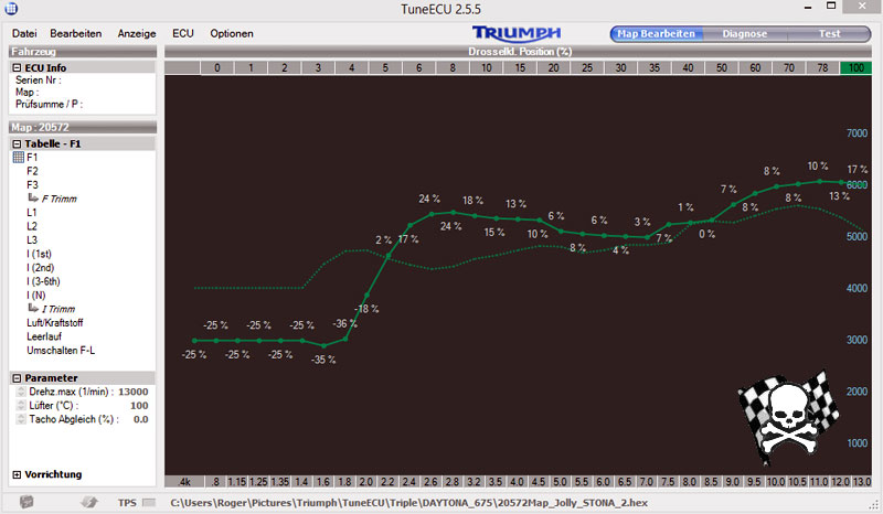 Vergleich Street 3ple vs. Daytona