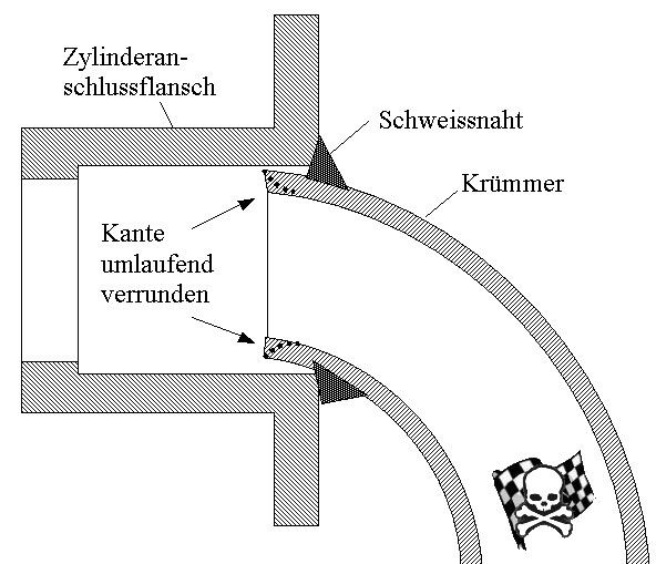 ZARD 2-1 Flaschenhals