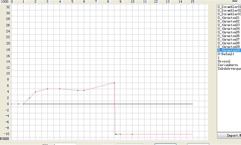 Zubehör CDI Thruxton/Bonny 856ccm
